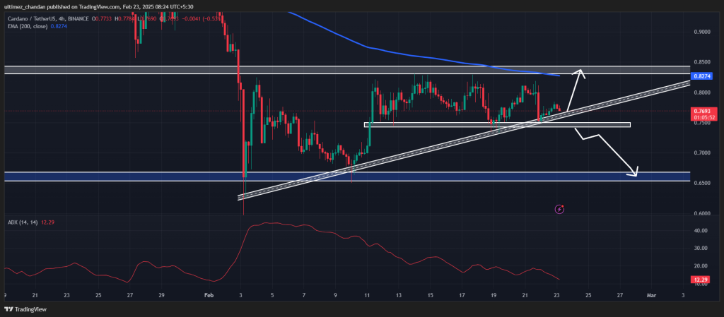 Cardano (ADA) Цена предвидување за 23 февруари