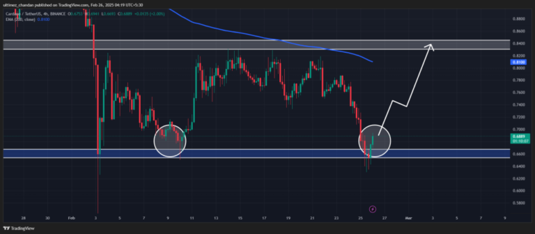 Cardano (ADA) Цена предвидување за 26 февруари