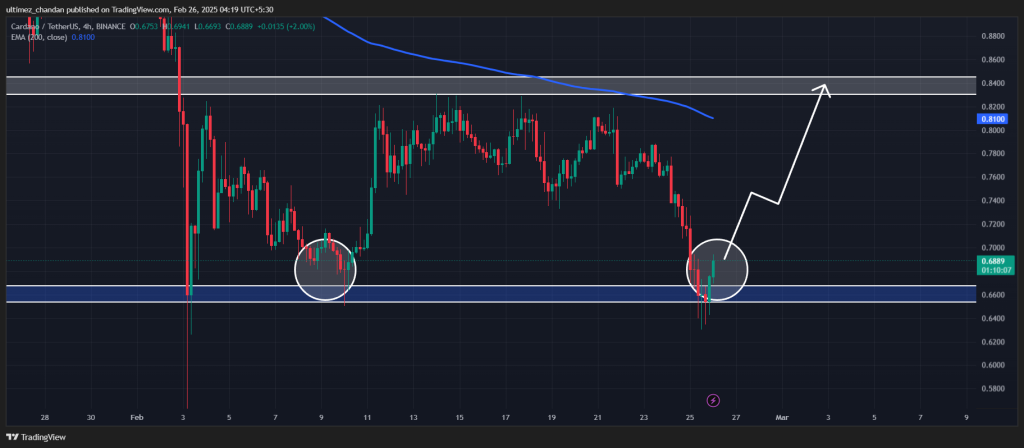 Cardano (ADA) Цена предвидување за 26 февруари