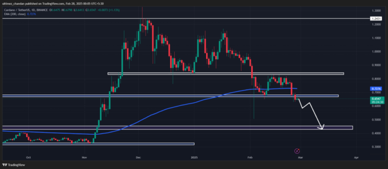 Cardano (ADA) Цена предвидување за 28 февруари