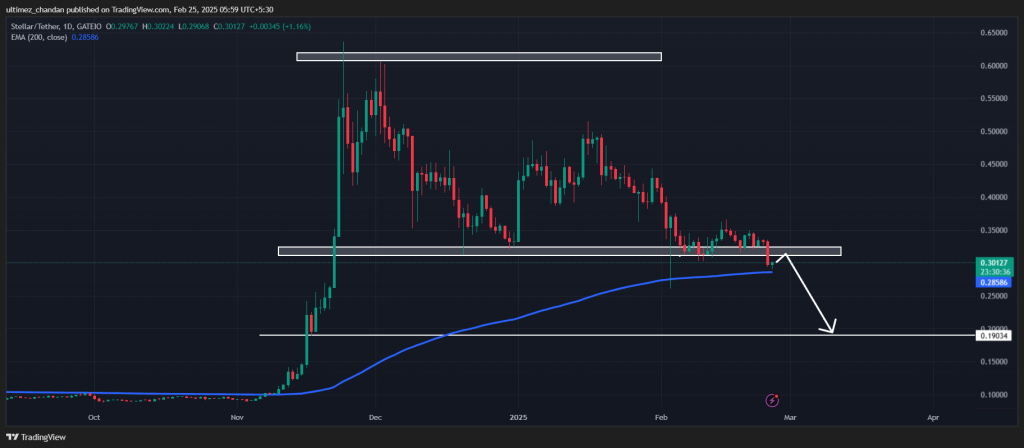 Известување за пад на цената на XLM! 35% пад на дојдовните како дневниот графикон трепка наменски сигнал