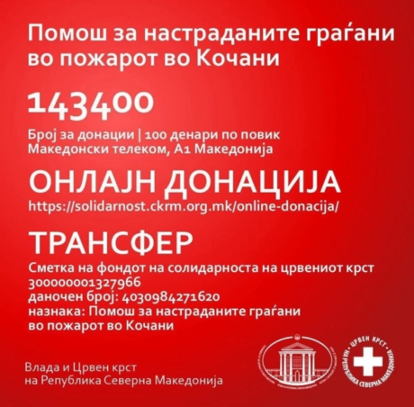 Солидарност на дело: Собрани над 51 милион денари за настраданите во Кочани