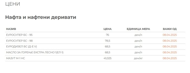 Супер вест за возачите - Ова се новите цени на горивата